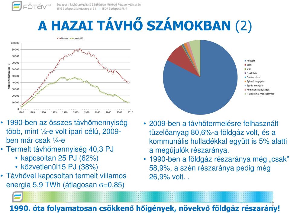 Termelt távhőmennyiség 40,3 PJ kapcsoltan 25 PJ (62%) közvetlenül15 PJ (38%) Távhővel kapcsoltan termelt villamos energia 5,9 TWh (átlagosan σ=0,85) 2009-ben a távhőtermelésre felhasznált tüzelőanyag