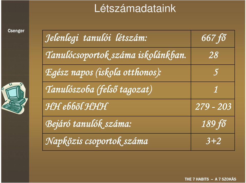 28 Egész napos (iskola otthonos): 5 Tanulószoba (felső