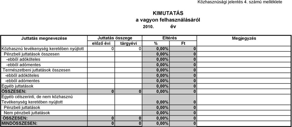 0 Pénzbeli juttatások összesen -ebből adóköteles -ebből adómentes Természetbeni juttatások összesen -ebből adóköteles -ebből