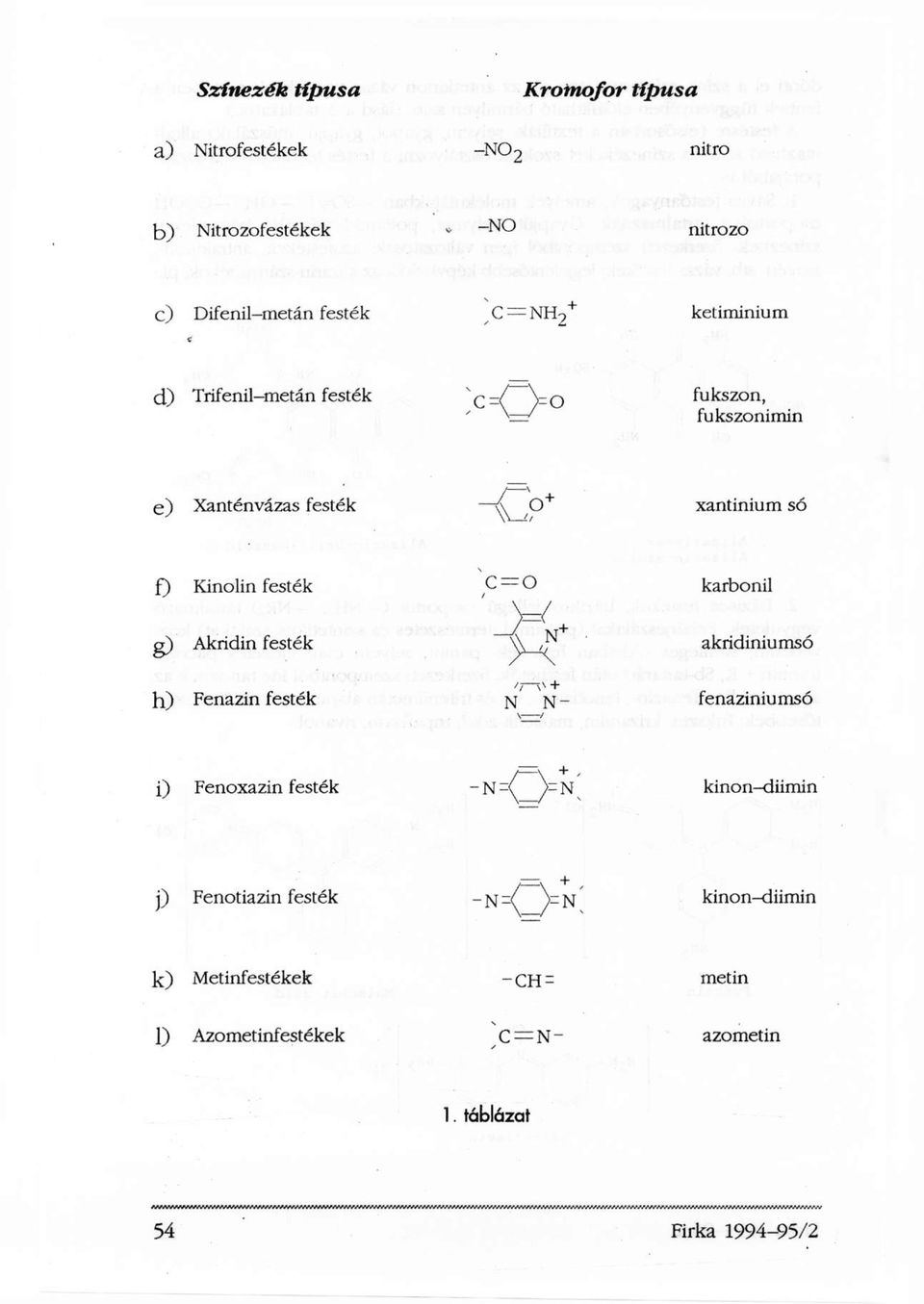 festék karbonil Akridin festék akridiniumsó Fenazin festék fenaziniumsó Fenoxazin
