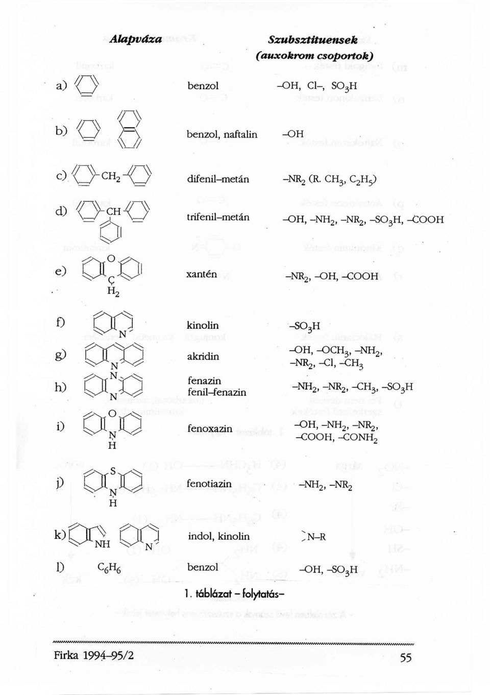 f) g) h) kinolin akridin fenazin fenil-fenazin i) fenoxazin P