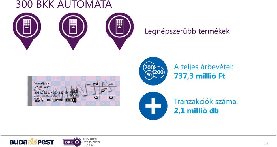 termékek A teljes árbevétel: 737,3