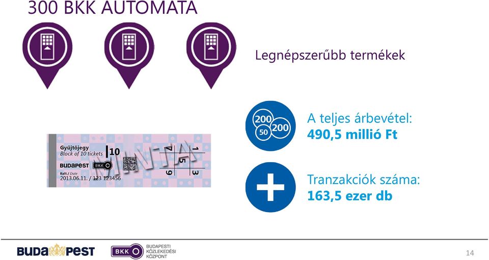 termékek A teljes árbevétel: 490,5