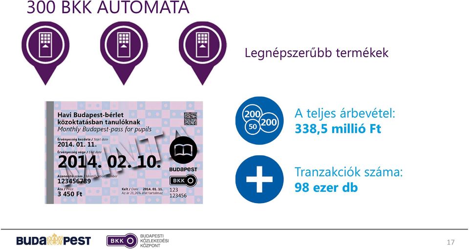 termékek A teljes árbevétel: 338,5