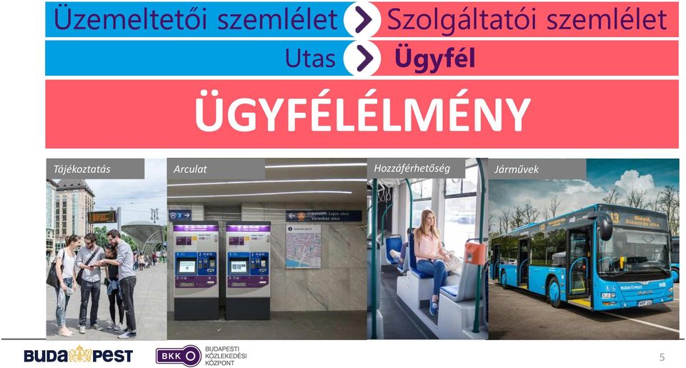 Ügyfél ÜGYFÉLÉLMÉNY