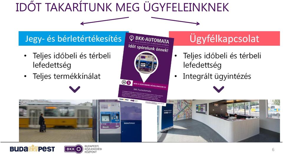 lefedettség Teljes termékkínálat Ügyfélkapcsolat