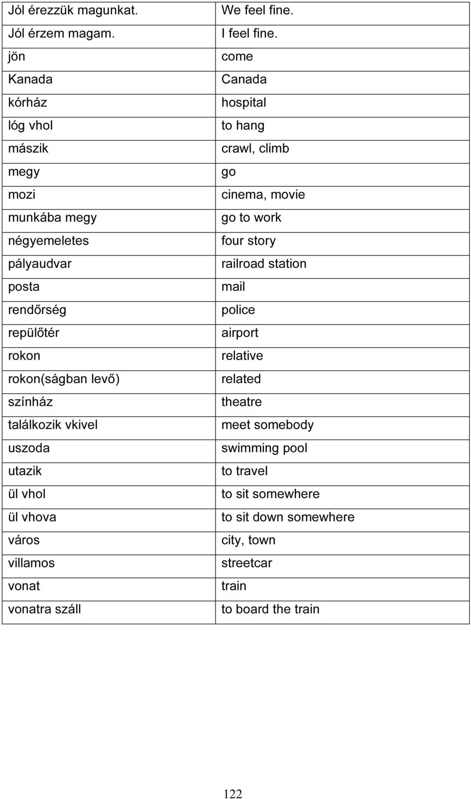 találkozik vkivel uszoda utazik ül vhol ül vhova város villamos vonat vonatra száll We feel fine. I feel fine.