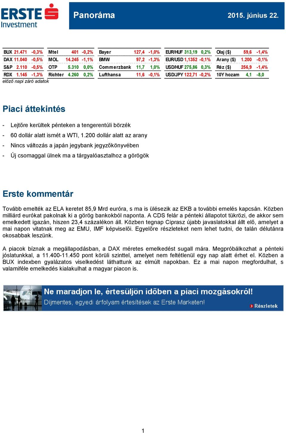 260 0,2% Lufthansa 11,6-0,1% USD/JPY 122,71-0,2% 10Y hozam 4,1-8,0 előző napi záró adatok Piaci áttekintés - Lejtőre kerültek pénteken a tengerentúli börzék - 60 dollár alatt ismét a WTI, 1.