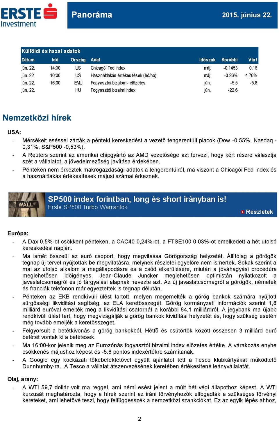 6 Nemzetközi hírek USA: - Mérsékelt eséssel zárták a pénteki kereskedést a vezető tengerentúli piacok (Dow -0,55%, Nasdaq - 0,31%, S&P500-0,53%).