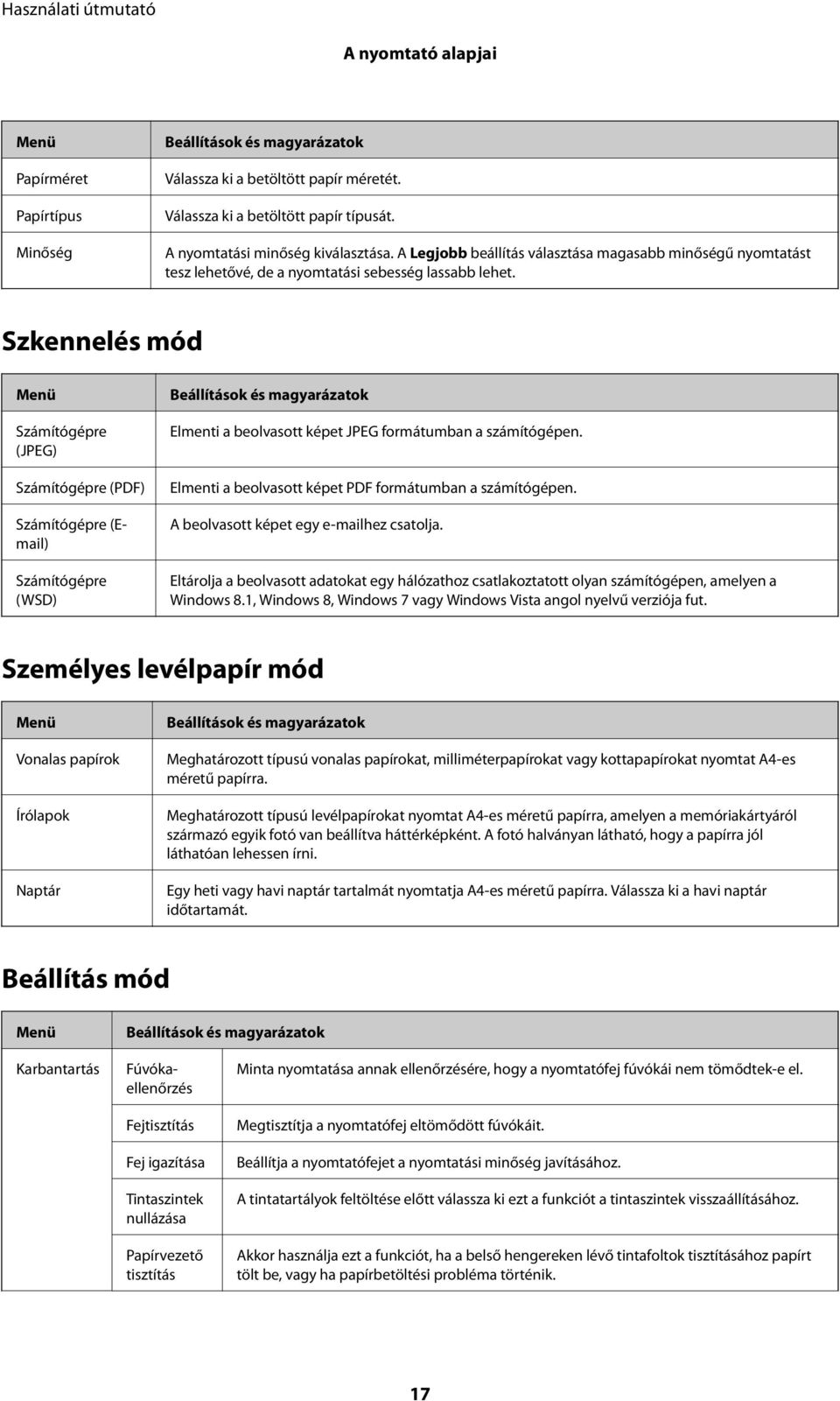 Szkennelés mód Menü Számítógépre (JPEG) Számítógépre (PDF) Számítógépre (WSD) Beállítások és magyarázatok Elmenti a beolvasott képet JPEG formátumban a számítógépen.