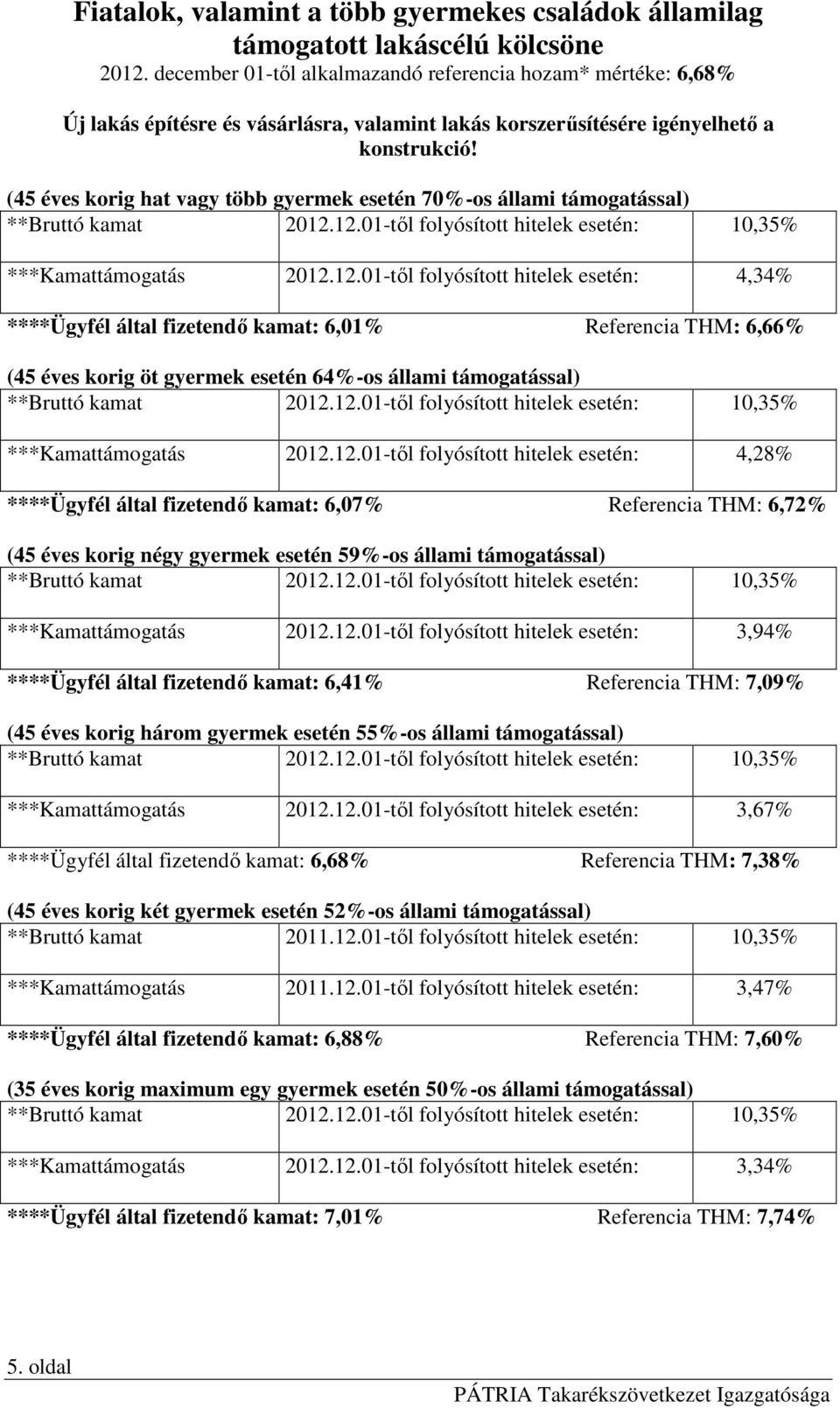 (45 éves korig hat vagy több gyermek esetén 70%-os állami támogatással) ** 2012.