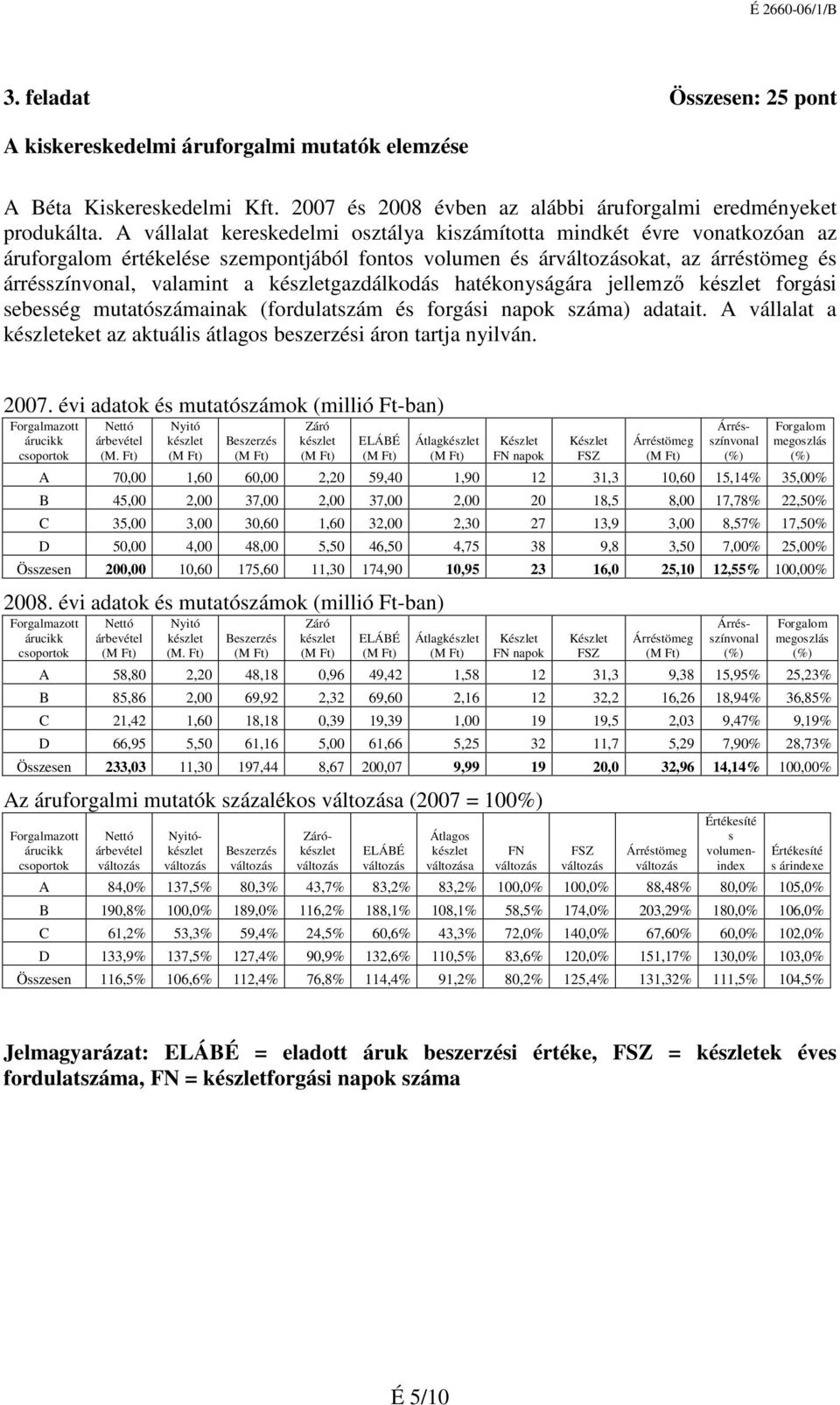 hatékonyságára jellemző készlet forgási sebesség mutatószámainak (fordulatszám és forgási napok száma) adatait. A vállalat a készleteket az aktuális átlagos beszerzési áron tartja nyilván. 2007.