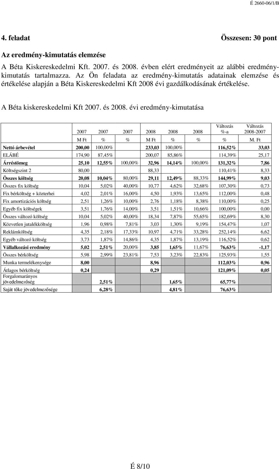 évi eredmény-kimutatása 2007 2007 2007 2008 2008 2008 Változás %-a Változás 2008-2007 M Ft % % M Ft % % % M.