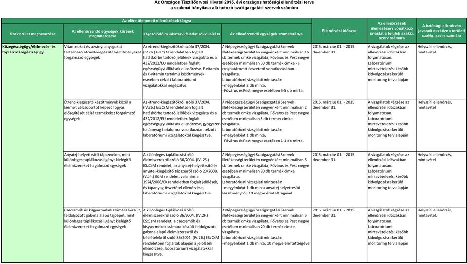 szerv számára Vitaminokat és ásványi anyagokat Az étrend-kiegészítőkről szóló 37/2004. tartalmazó étrend-kiegészítő készítményeket (IV.26.