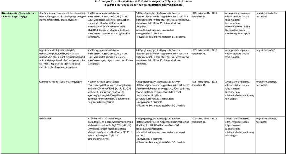 ezés: később kidolgozásra kerülő Nagy izomerő kifejtését elősegítő, elsősorban sportolóknak, nehéz fizikai munkát végzőknek szánt élelmiszerek közül az izomtömeg-növelő készítményeket, mint ESzCsM