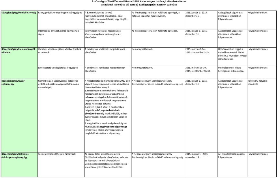 Intermedier anyagot gyártó és importáló cégek Intermedier státusz és regisztrációs követelményeknek való megfelelés Az illetékességi területen található egységek.