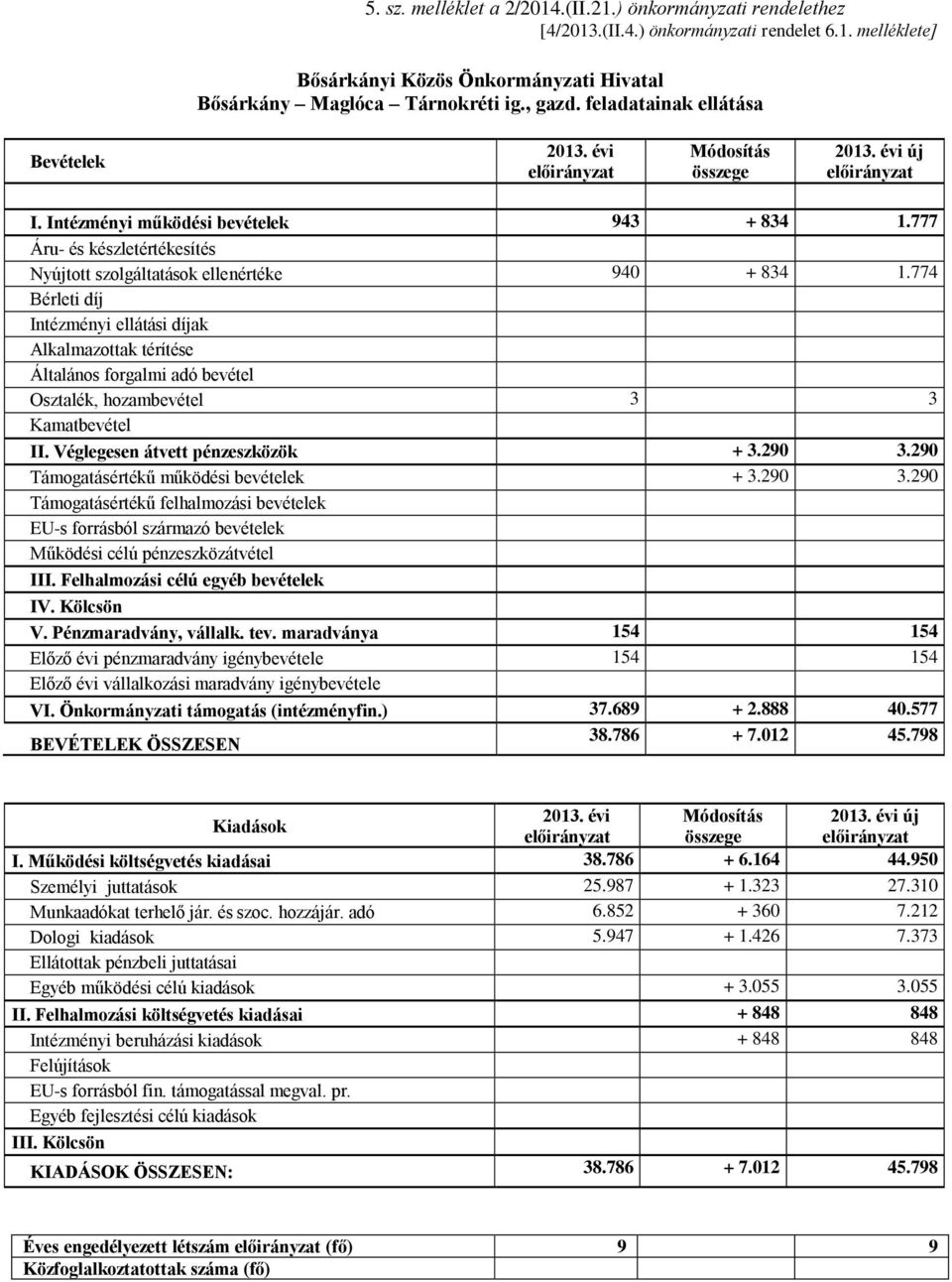 777 Áru- és készletértékesítés Nyújtott szolgáltatások ellenértéke 940 + 834 1.