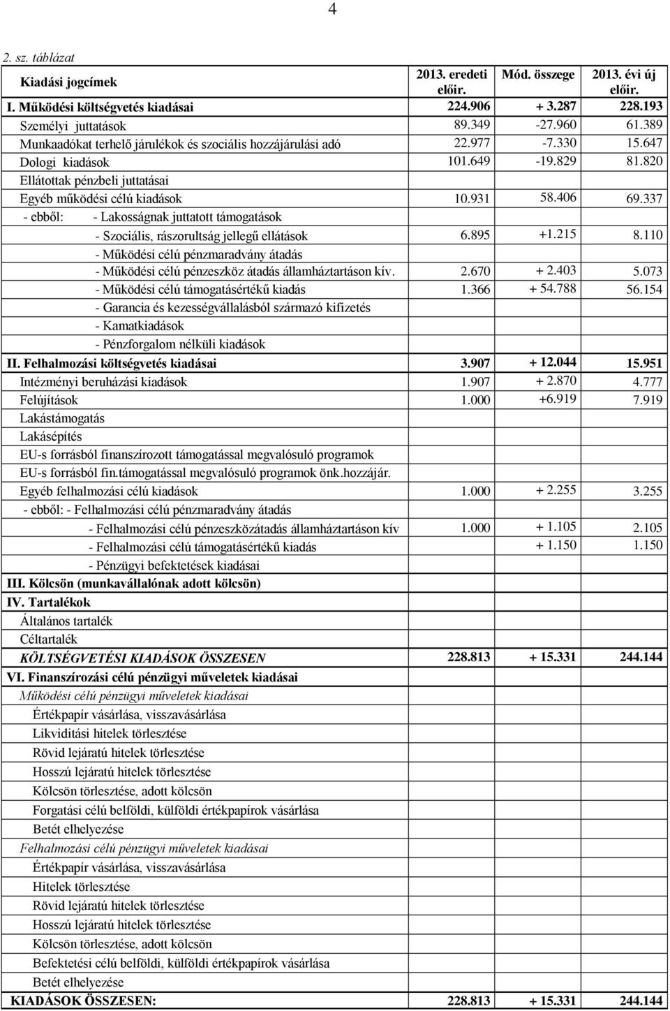 337 - ebből: - Lakosságnak juttatott támogatások - Szociális, rászorultság jellegű ellátások 6.895 +1.215 8.