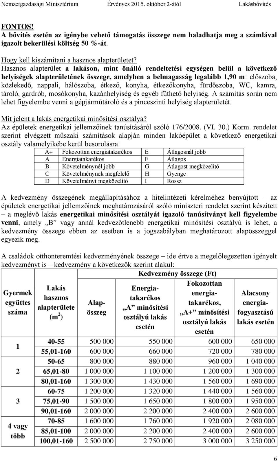 étkező, konyha, étkezőkonyha, fürdőszoba, WC, kamra, tároló, gardrób, mosókonyha, kazánhelyiség és egyéb fűthető helyiség.