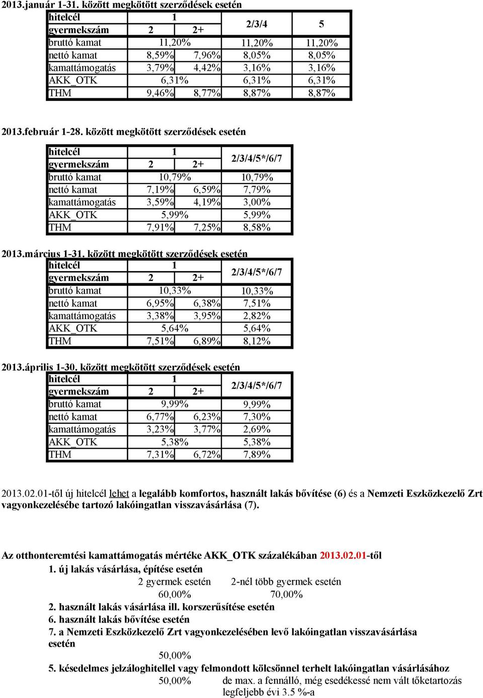 6,31% 6,31% THM 9,46% 8,77% 8,87% 8,87% 2013.február 1-28.