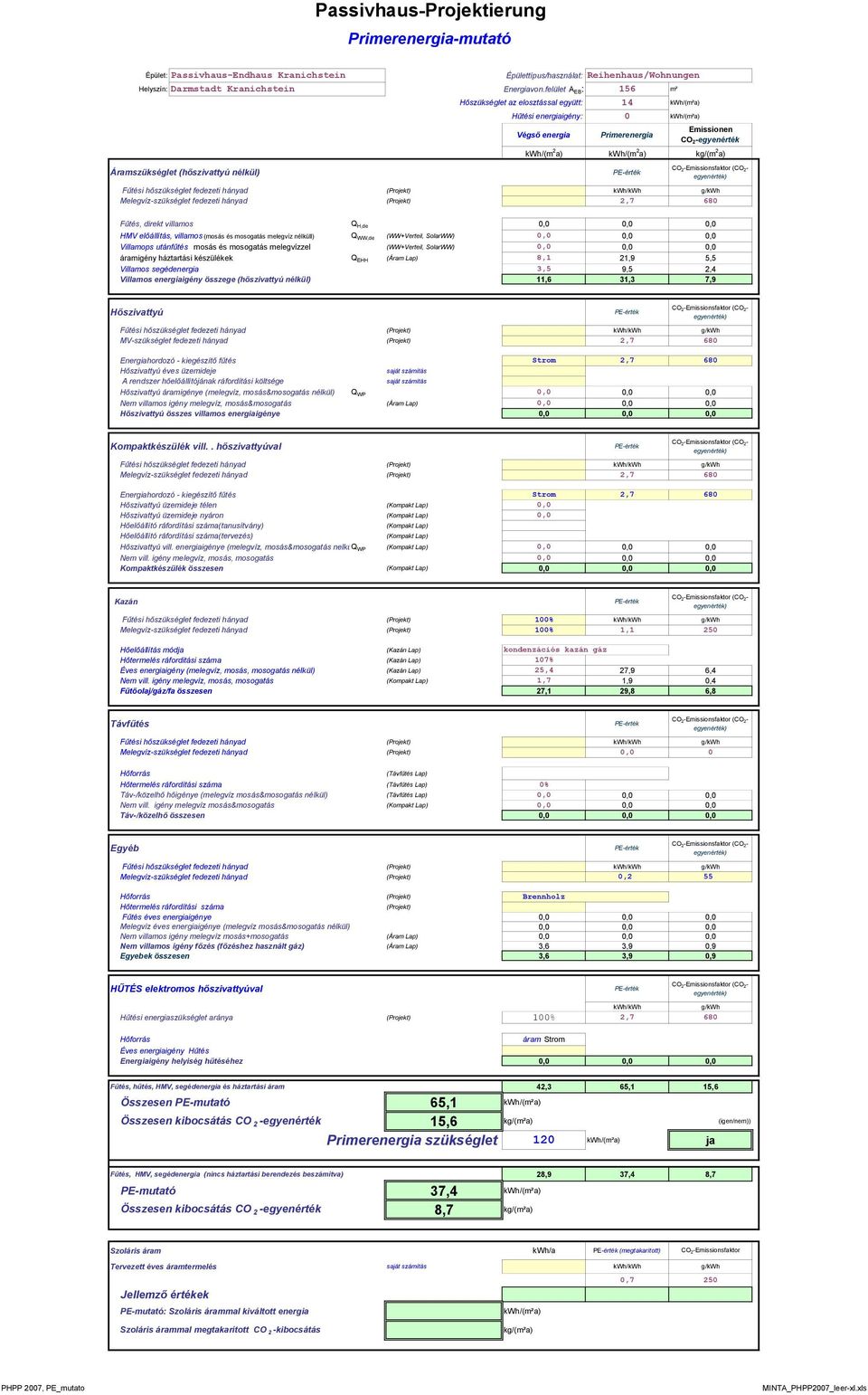 Áramszükséglet (hőszivattyú nélkül) PE-érték CO 2-Emissionsfaktor (CO 2- egyenérték) Fűtési hőszükséglet fedezeti hányad (Projekt) kwh/kwh g/kwh Melegvíz-szükséglet fedezeti hányad (Projekt) 2,7 680