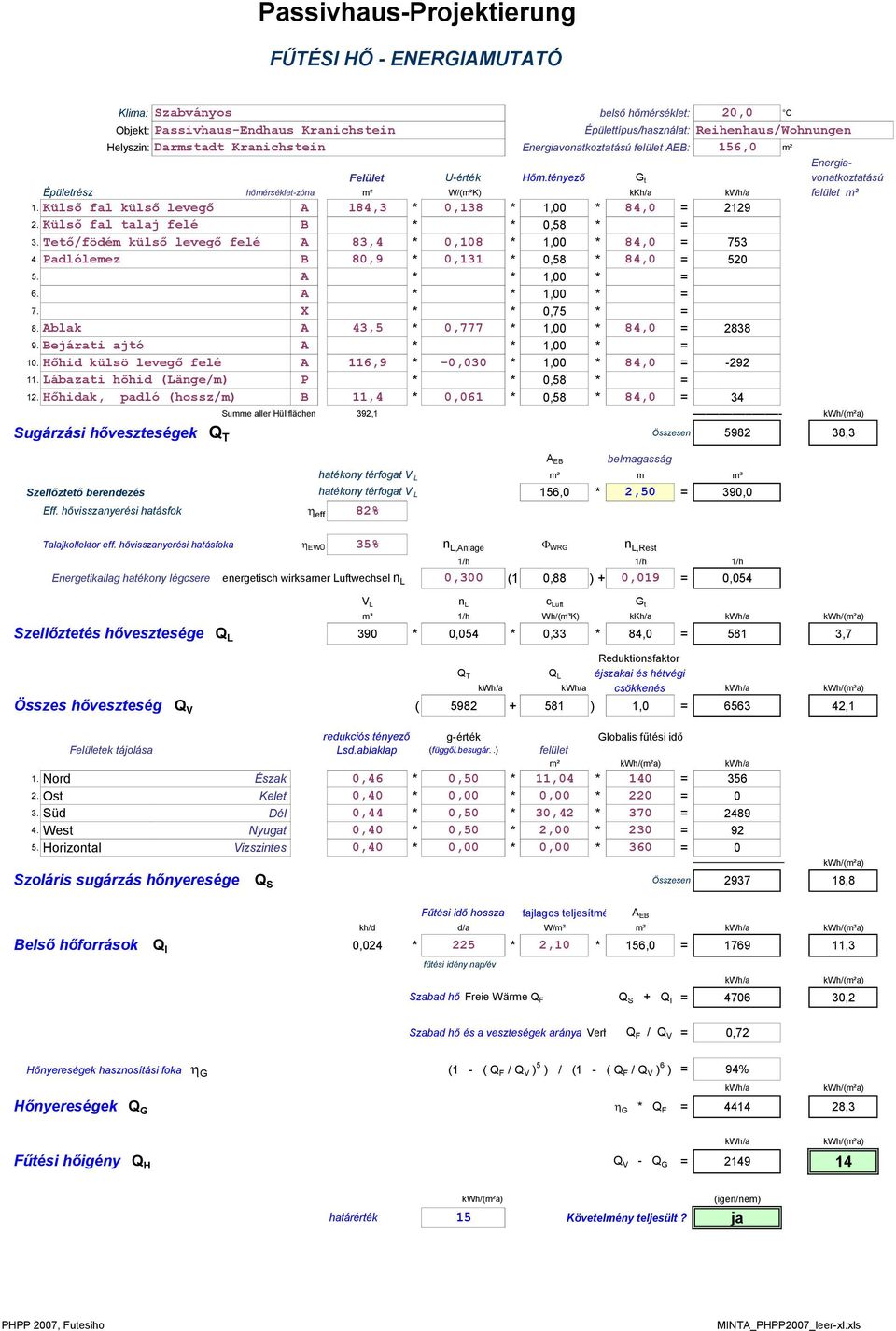 Külső fal külső levegő A 184,3 * 0,138 * 1,00 * 84,0 = 2129 2. Külső fal talaj felé B * * 0,58 * = 3. Tető/födém külső levegő felé A 83,4 * 0,108 * 1,00 * 84,0 = 753 4.