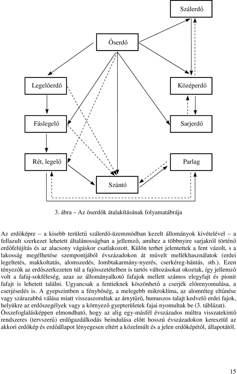 többnyire sarjakról történı erdıfelújítás és az alacsony vágáskor csatlakozott.