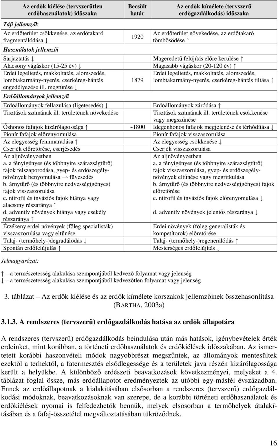 megtőrése Erdıállományok jellemzıi Becsült határ 1920 1879 Az erdık kímélete (tervszerő erdıgazdálkodás) idıszaka Az erdıterület növekedése, az erdıtakaró tömbösödése Mageredető felújítás elıre