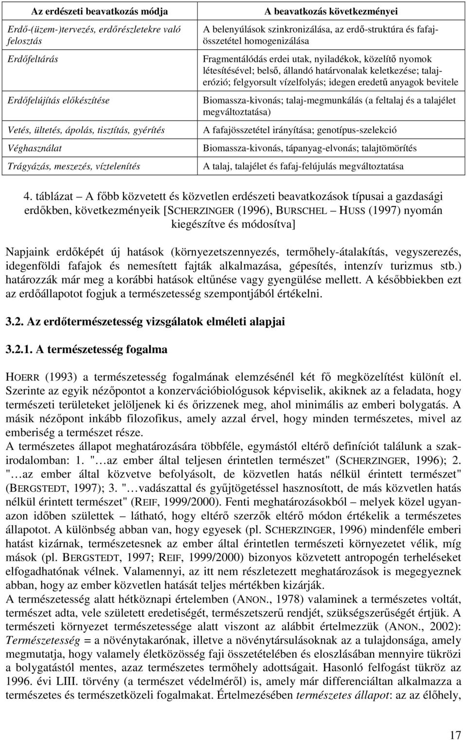 létesítésével; belsı, állandó határvonalak keletkezése; talajerózió; felgyorsult vízelfolyás; idegen eredető anyagok bevitele Biomassza-kivonás; talaj-megmunkálás (a feltalaj és a talajélet
