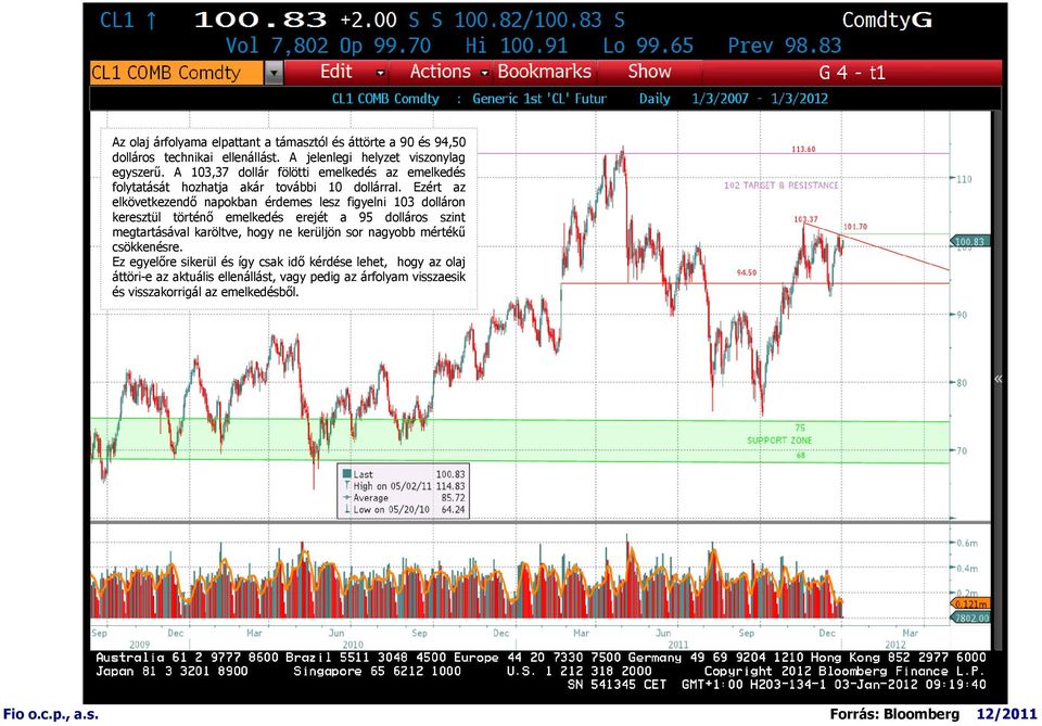 Ezért az elkövetkezendı napokban érdemes lesz figyelni 103 dolláron keresztül történı emelkedés erejét a 95 dolláros szint megtartásával karöltve,