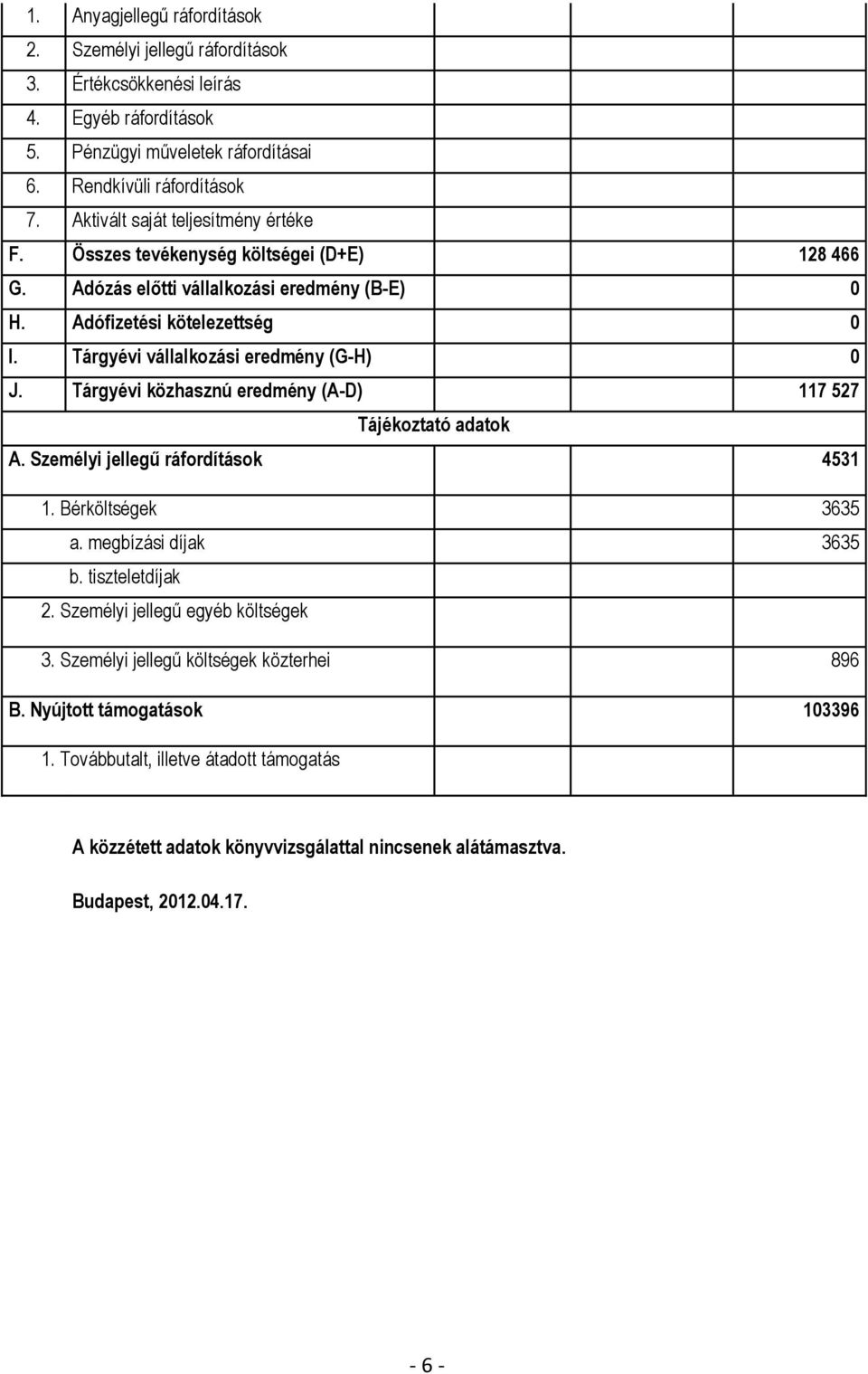 Tárgyévi vállalkozási eredmény (G-H) 0 J. Tárgyévi közhasznú eredmény (A-D) 117 527 Tájékoztató adatok A. Személyi jellegű ráfordítások 4531 1. Bérköltségek 3635 a. megbízási díjak 3635 b.