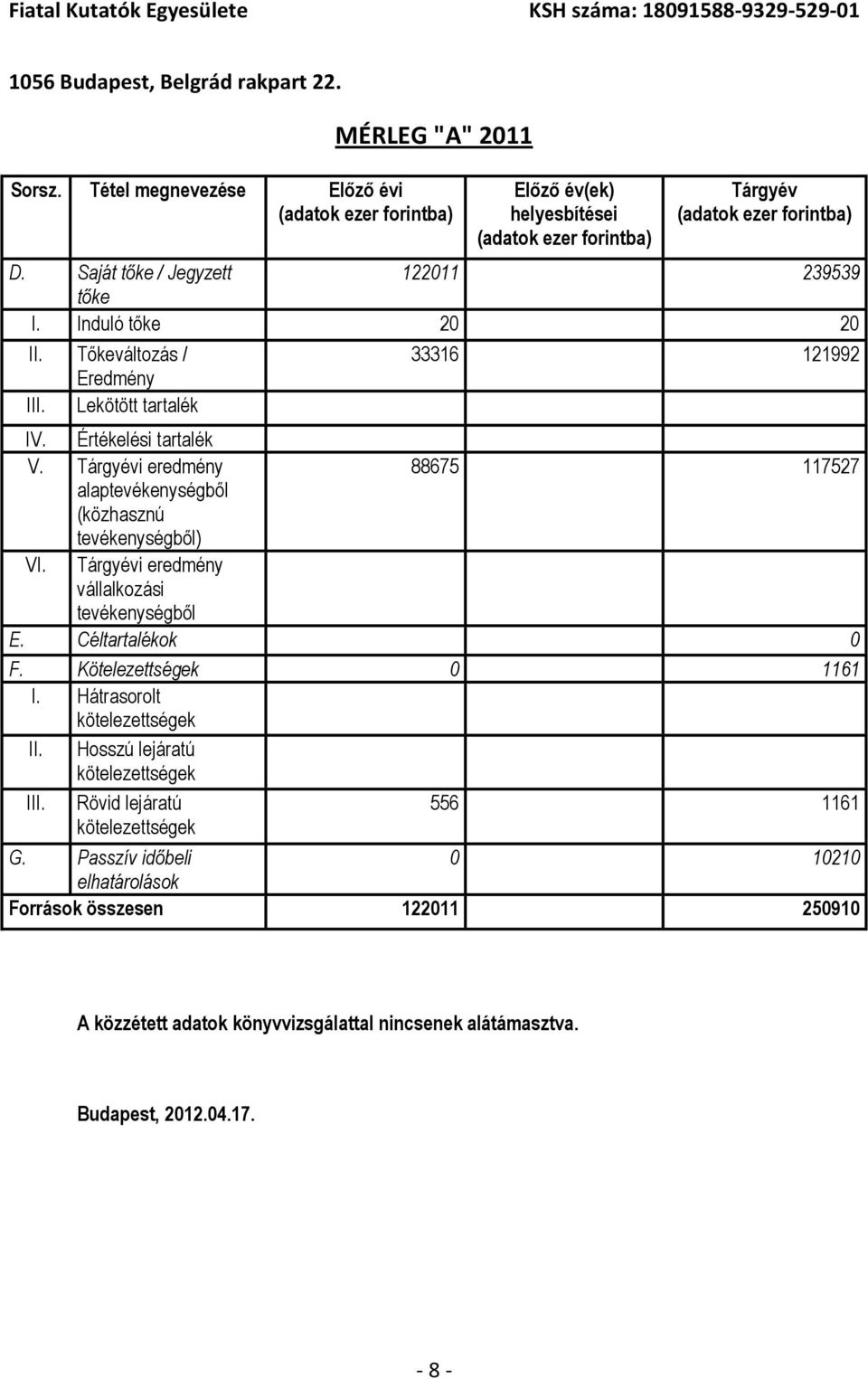 Tárgyévi eredmény 88675 117527 alaptevékenységből (közhasznú tevékenységből) VI. Tárgyévi eredmény vállalkozási tevékenységből E. Céltartalékok 0 F. Kötelezettségek 0 1161 I.