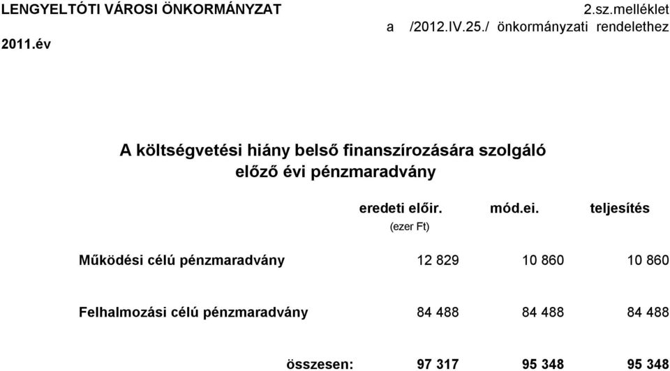 évi pénzmaradvány eredeti előir. mód.ei.