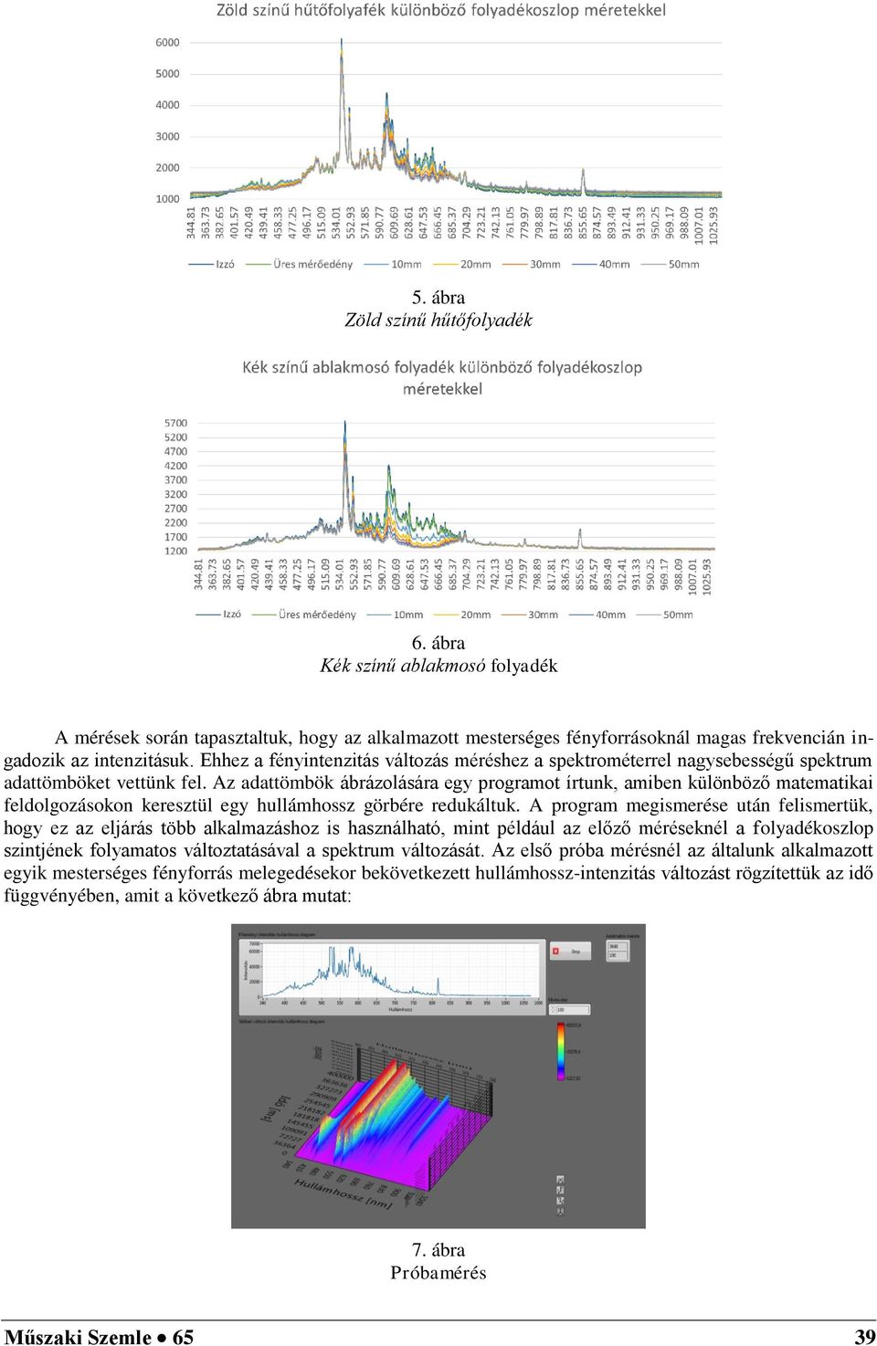 Az adattömbök ábrázolására egy programot írtunk, amiben különböző matematikai feldolgozásokon keresztül egy hullámhossz görbére redukáltuk.