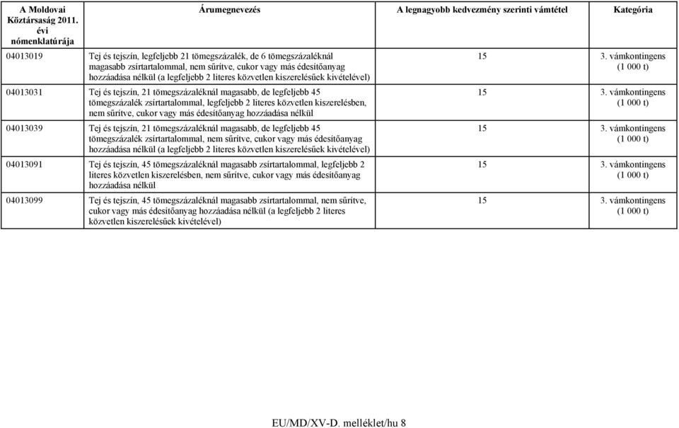 más édesítőanyag hozzáadása nélkül 04013039 Tej és tejszín, 21 tömegszázaléknál magasabb, de legfeljebb 45 tömegszázalék zsírtartalommal, nem sűrítve, cukor vagy más édesítőanyag hozzáadása nélkül (a