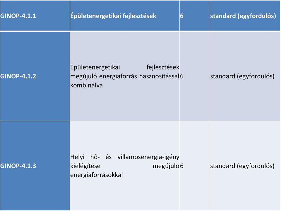 Épületenergetikai fejlesztések megújuló energiaforrás hasznosítással6