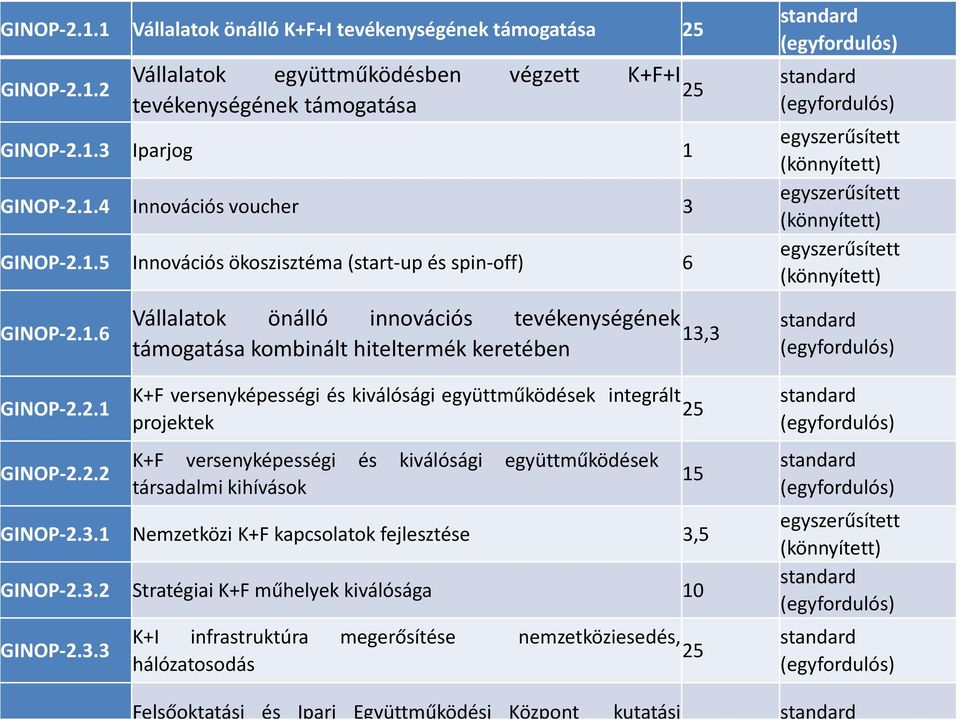 1.6 GINOP 2.