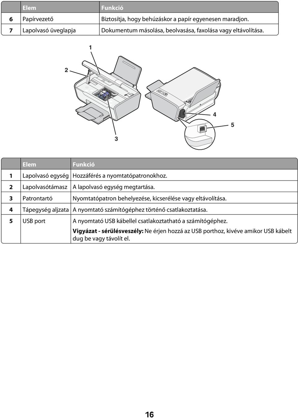 1 2 4 5 3 Elem Funkció 1 Lapolvasó egység Hozzáférés a nyomtatópatronokhoz. 2 Lapolvasótámasz A lapolvasó egység megtartása.