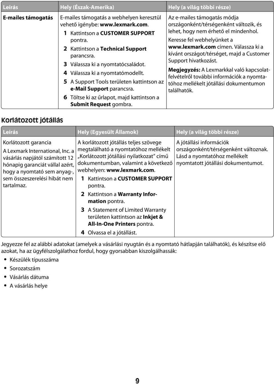 6 Töltse ki az űrlapot, majd kattintson a Submit Request gombra. Az e-mailes támogatás módja országonként/térségenként változik, és lehet, hogy nem érhető el mindenhol. Keresse fel webhelyünket a www.