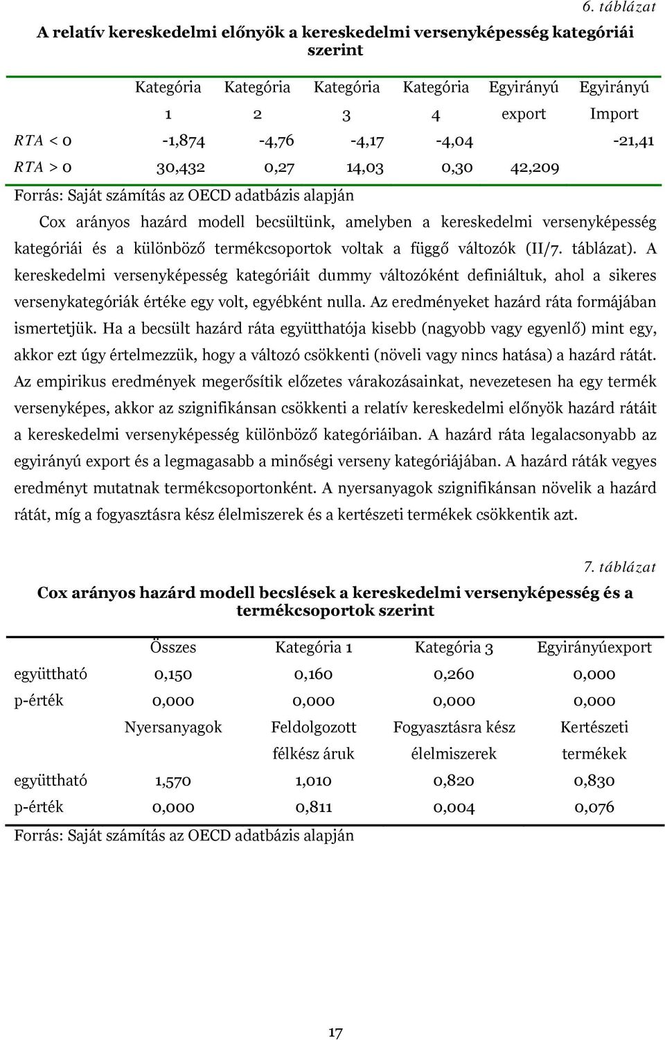kategóriái és a különböző termékcsoportok voltak a függő változók II/7. táblázat).