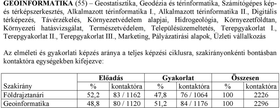 , Terepgyakorlat II., Terepgyakorlat III.