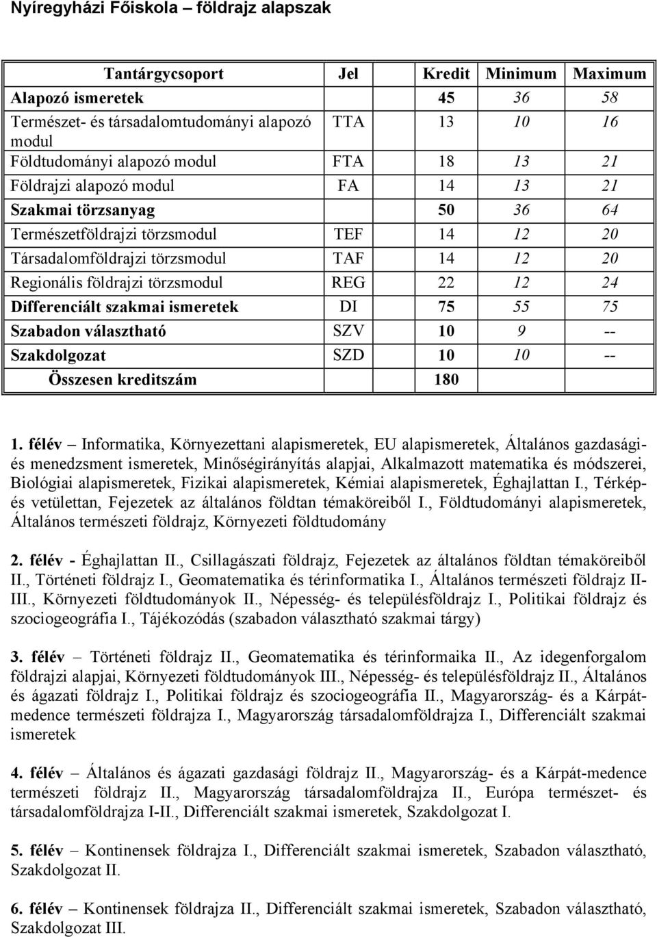 22 12 24 Differenciált szakmai ismeretek DI 75 55 75 Szabadon választható SZV 10 9 -- Szakdolgozat SZD 10 10 -- Összesen kreditszám 180 1.
