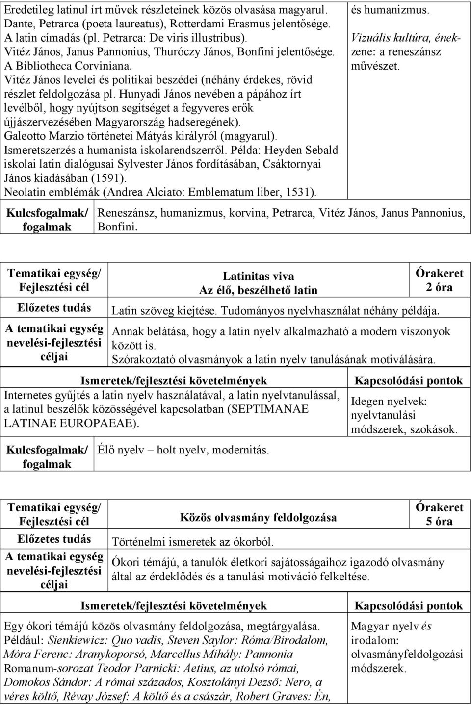 Hunyadi János nevében a pápához írt levélből, hogy nyújtson segítséget a fegyveres erők újjászervezésében Magyarország hadseregének). Galeotto Marzio történetei Mátyás királyról (magyarul).