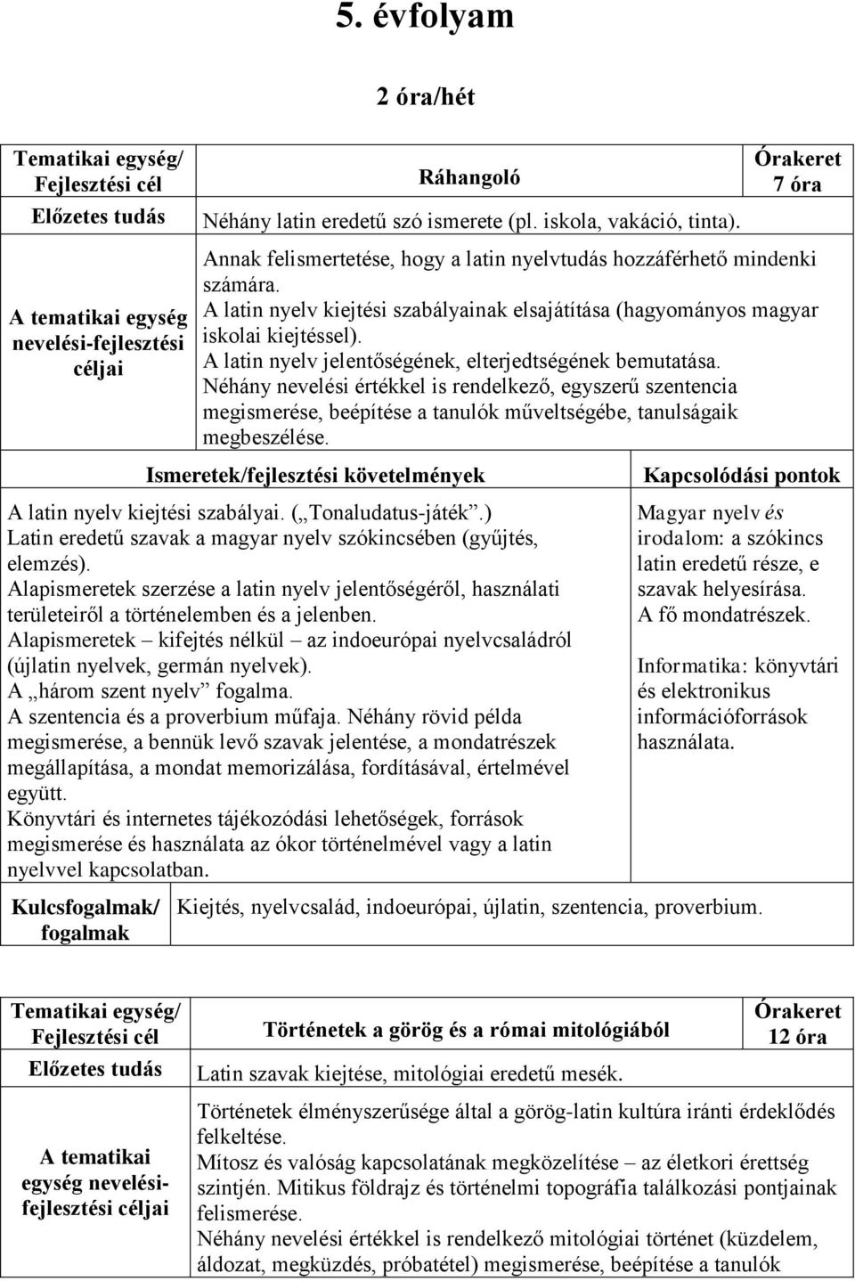 Néhány nevelési értékkel is rendelkező, egyszerű szentencia megismerése, beépítése a tanulók műveltségébe, tanulságaik megbeszélése. A latin nyelv kiejtési szabályai. ( Tonaludatus-játék.