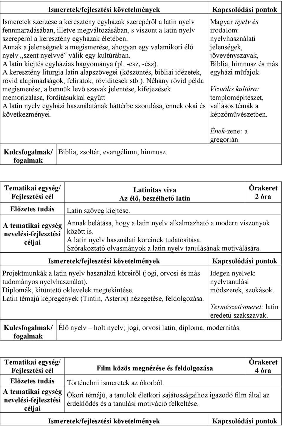 A keresztény liturgia latin alapszövegei (köszöntés, bibliai idézetek, rövid alapimádságok, feliratok, rövidítések stb.).