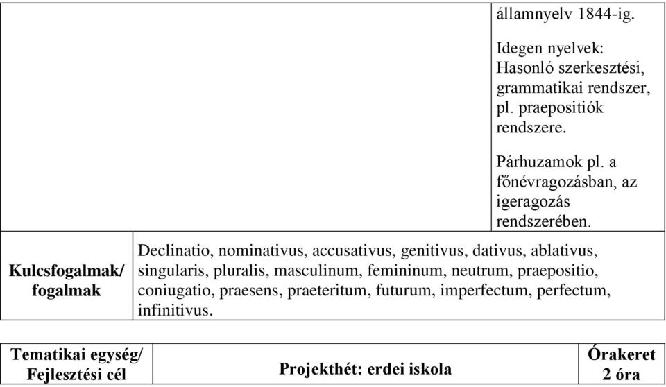 Declinatio, nominativus, accusativus, genitivus, dativus, ablativus, singularis, pluralis, masculinum,