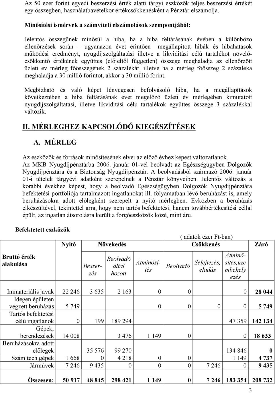 hibák és hibahatások működési eredményt, nyugdíjszolgáltatási illetve a likviditási célú tartalékot növelőcsökkentő értékének együttes (előjeltől független) összege meghaladja az ellenőrzött üzleti