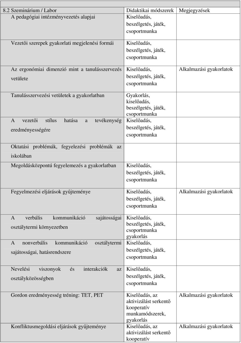 fegyelemezés a gyakorlatban Fegyelmezési eljárások gyűjteménye A verbális kommunikáció sajátosságai osztálytermi környezetben A nonverbális kommunikáció osztálytermi sajátosságai, hatásrendszere