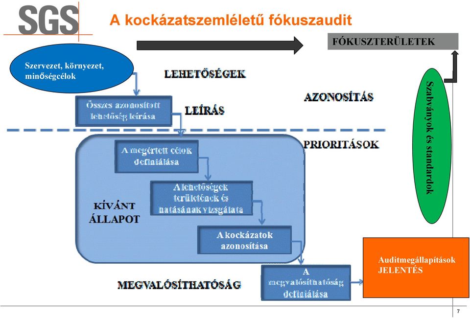 környezet, minőségcélok Szabványok