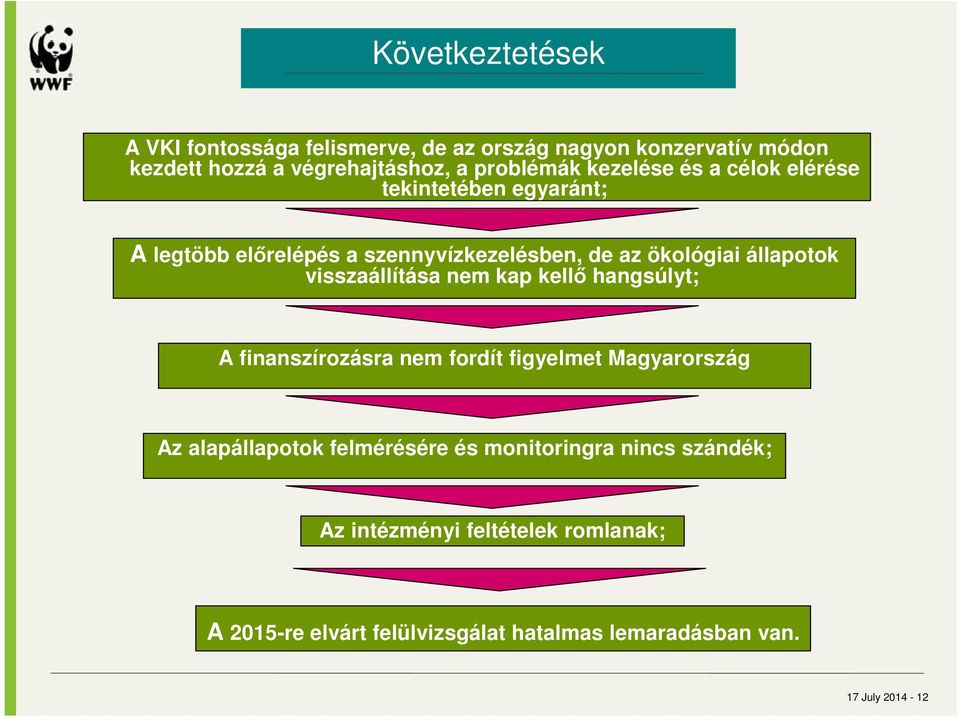 visszaállítása nem kap kellő hangsúlyt; A finanszírozásra nem fordít figyelmet Magyarország Az alapállapotok felmérésére és